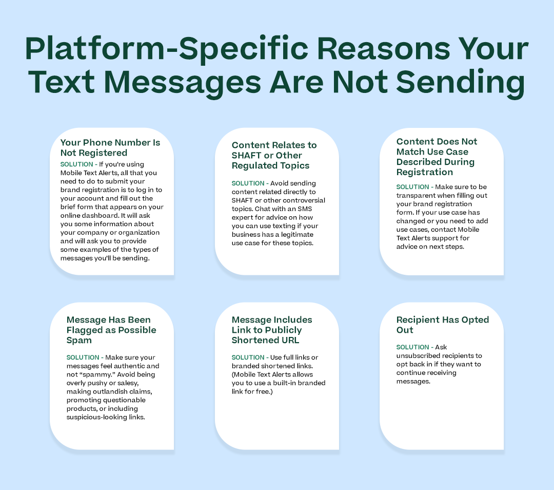 Platform-Specific Reasons Your Text Messages Are Not Sending” with a list of all the H3 points in this section and the first sentence of each “SOLUTION”