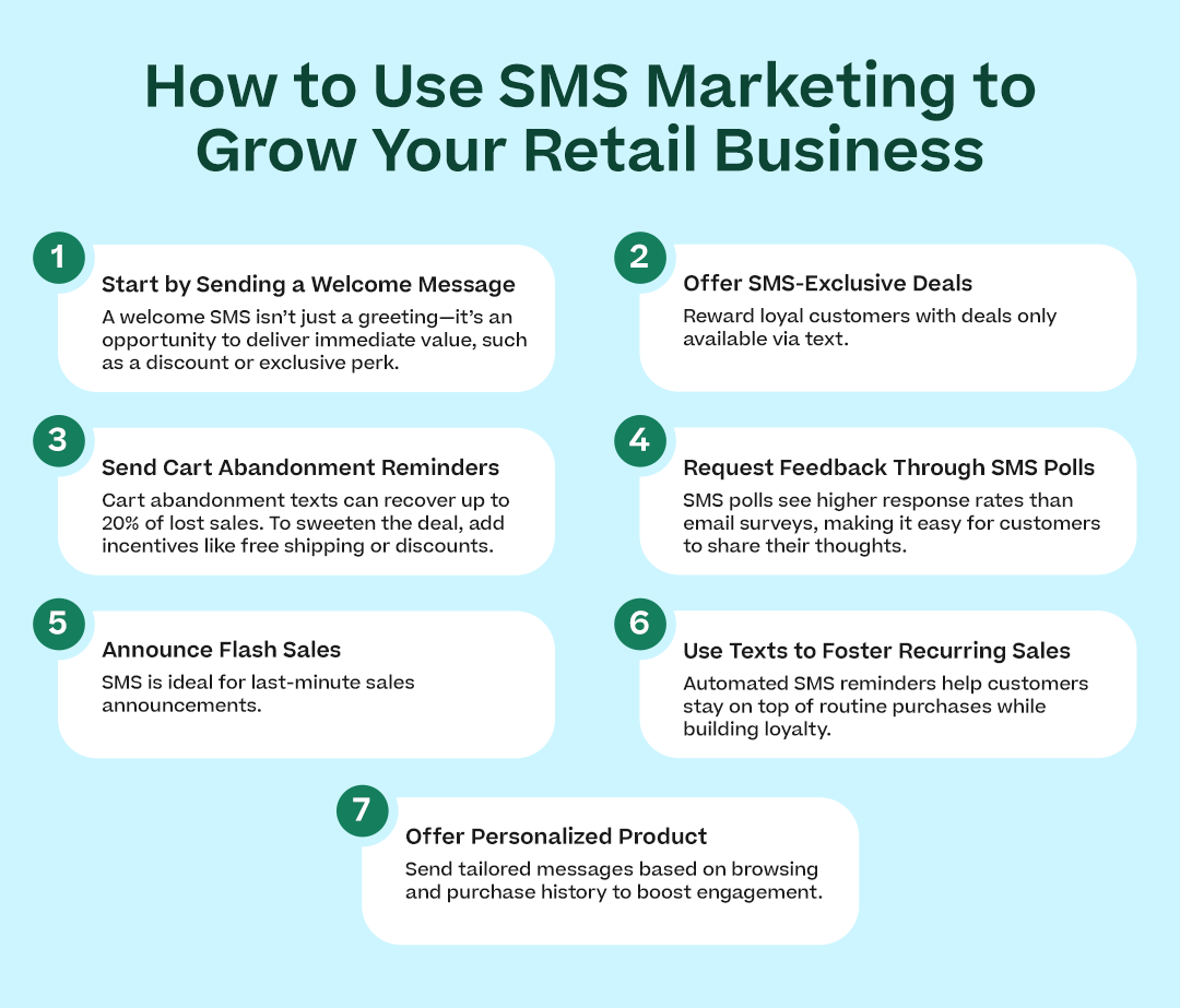 Simple, attractive graphic with “How to Use SMS Marketing to Grow Your Retail Business” and the headers below, including the short text below each header