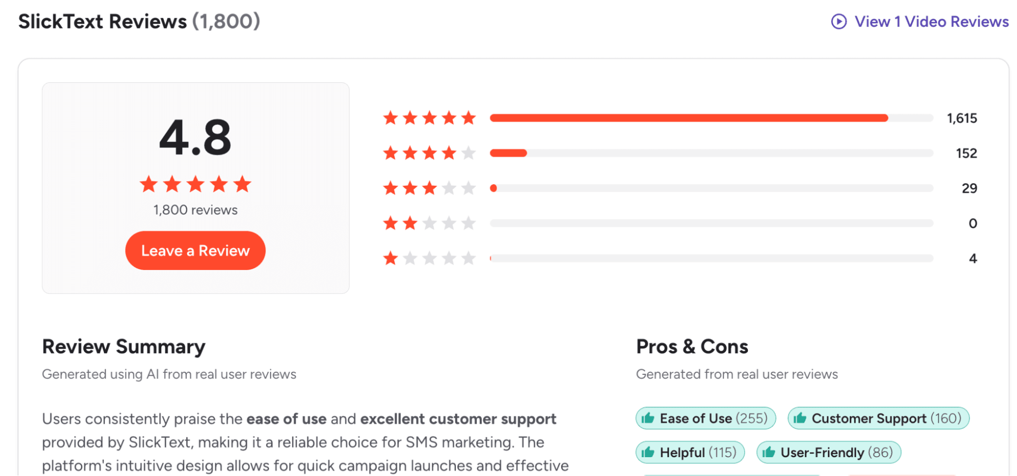 Screenshot of SlickText reviews