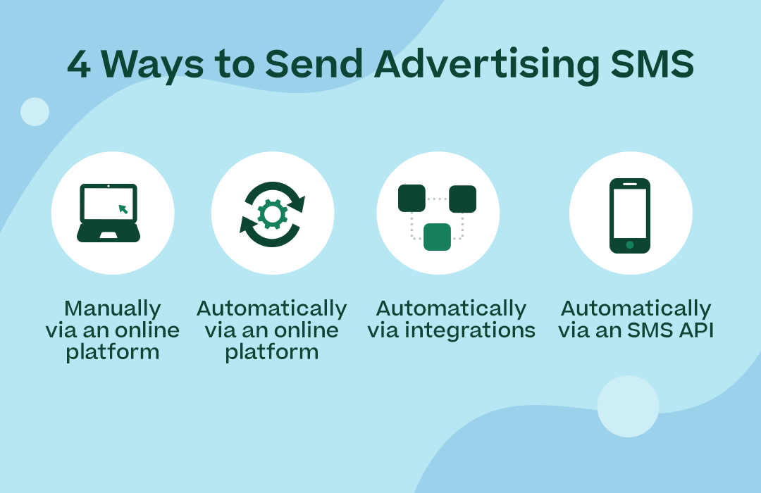 4 Ways to Send Advertising SMS with corresponding icons for each of the points