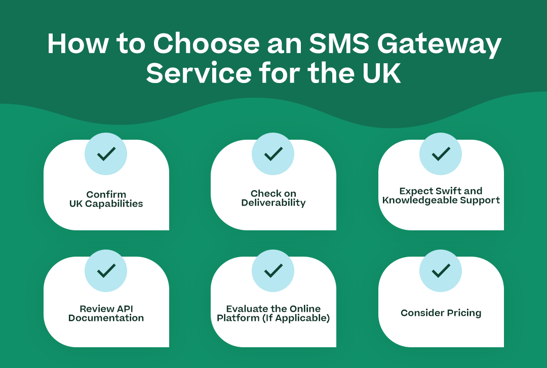 How to Choose an SMS Gateway Service for the UK with the subheadings listed above (not the descriptions) and attractive icons/geometrical elements