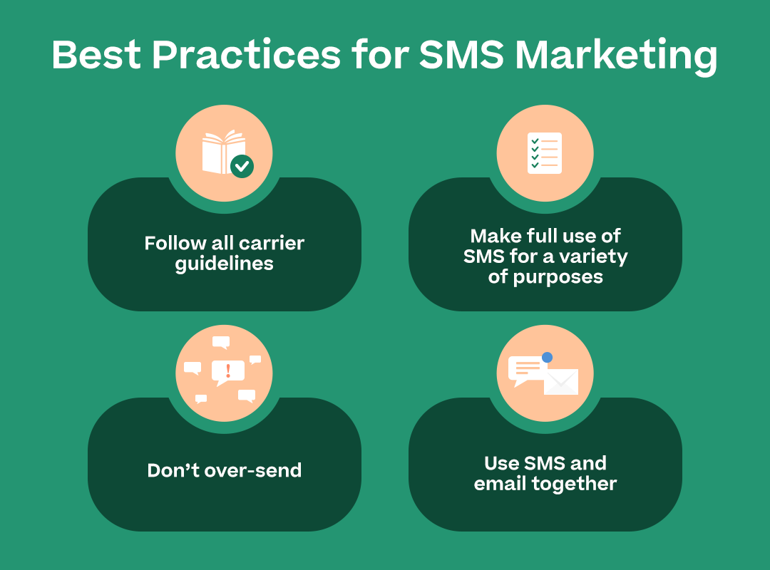 Best Practices for SMS Marketing with the points above