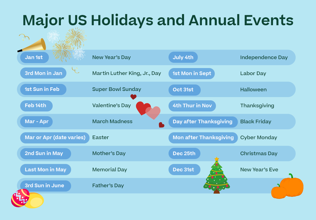 attractive graph/table with H1 “Major US Holidays and Annual Events”