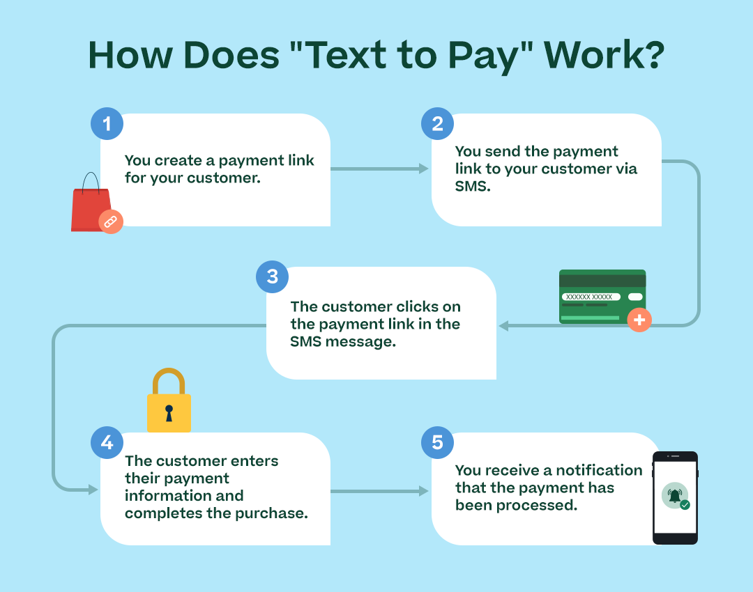 How does text to pay work?