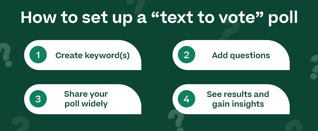 How to set up a "text to vote" poll with 4 steps listed