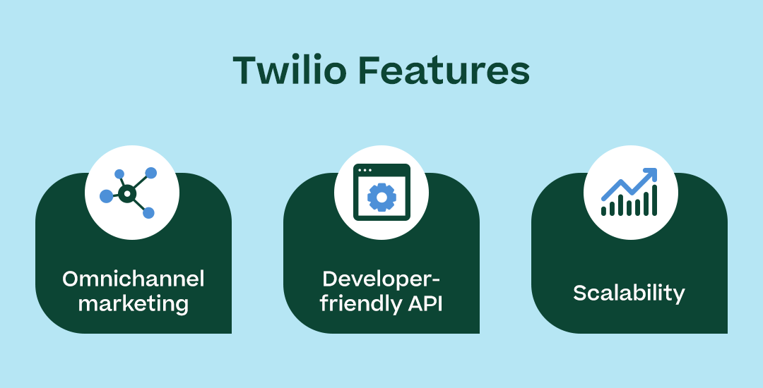 “Twilio Features” with the subpoints in the “Twilio messaging features” section above