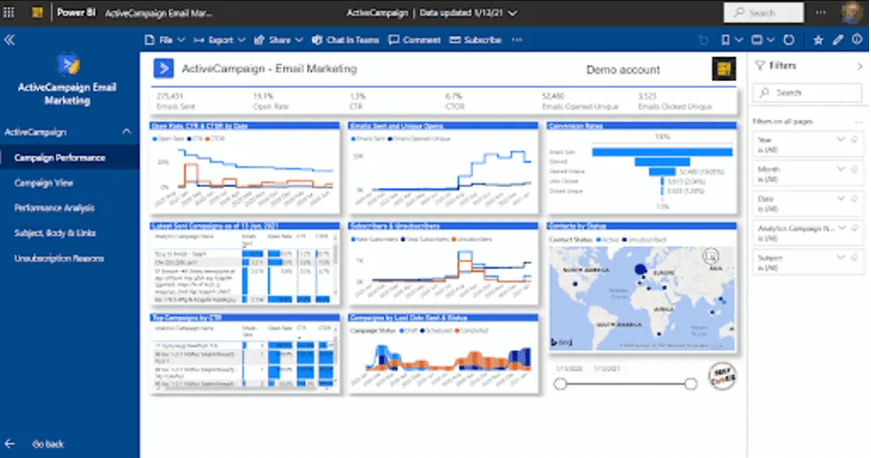 ActiveCampaign dashboard